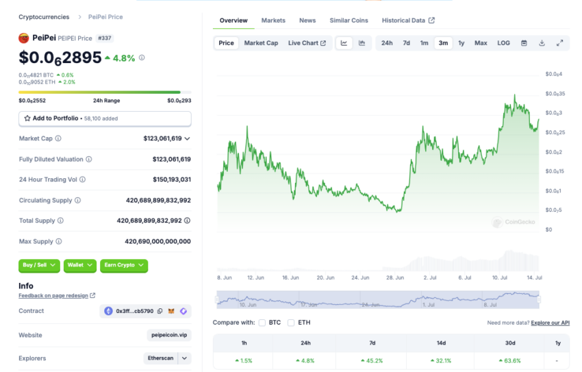 PeiPei (PEIPEI) auf coingecko