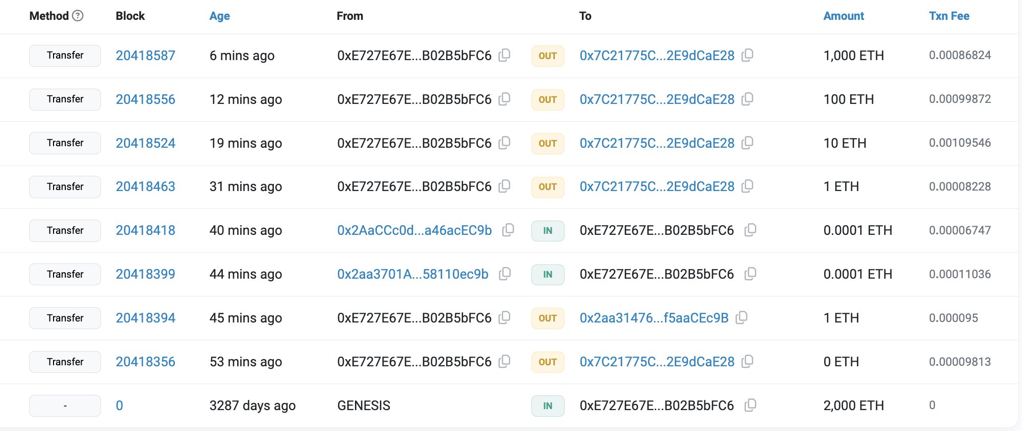 Ethereum ICO Teilnehmer Transaktion, Quelle: Etherscan