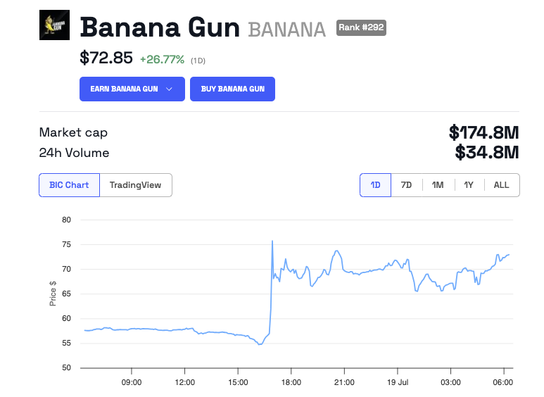 Banana Gun (BANANA) Kursentwicklung
