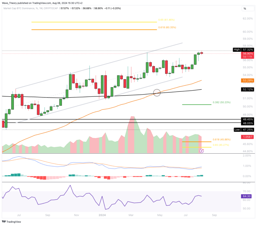 Bitcoin Kurs Analyse BeInCrypto