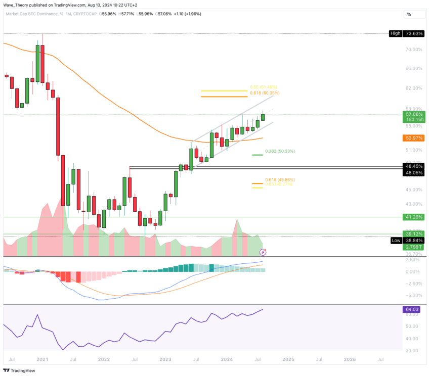 Bitcoin Kurs Analyse BeInCrypto