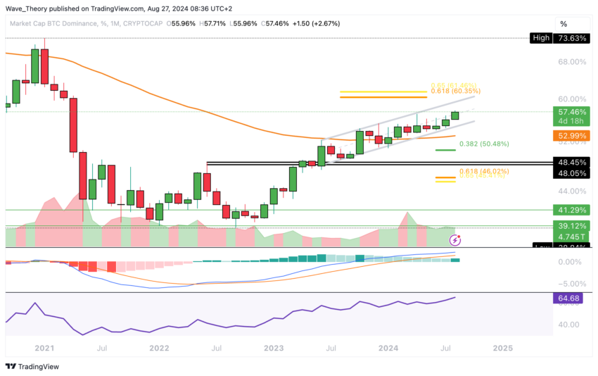 Bitcoin Kurs Analyse BeInCrypto