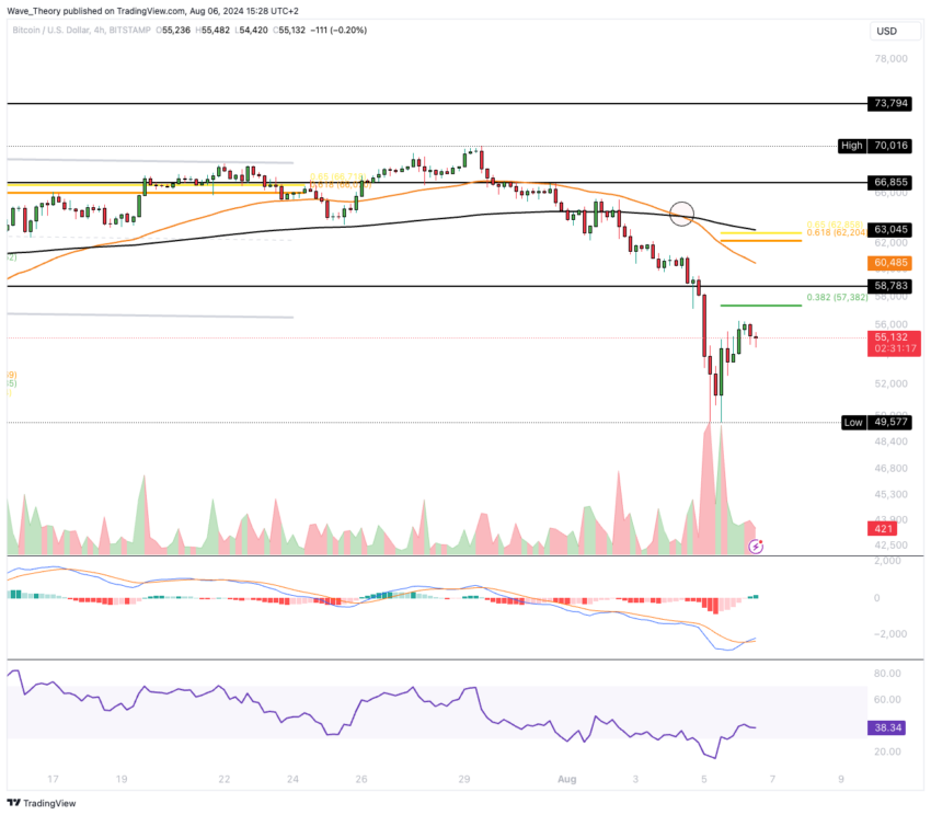 Bitcoin Kurs Analyse BeInCrypto
