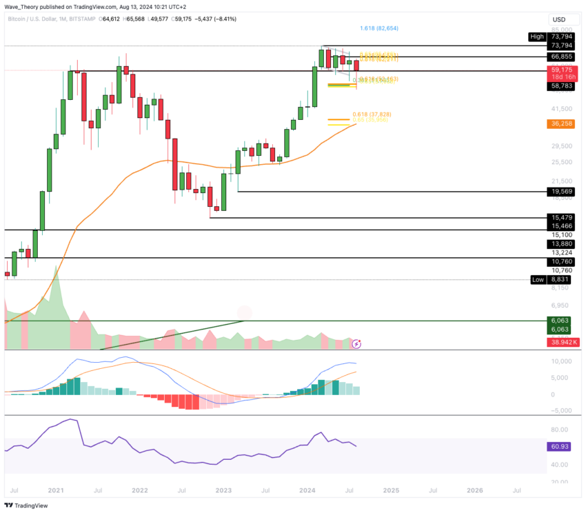 Bitcoin Kurs Analyse BeInCrypto