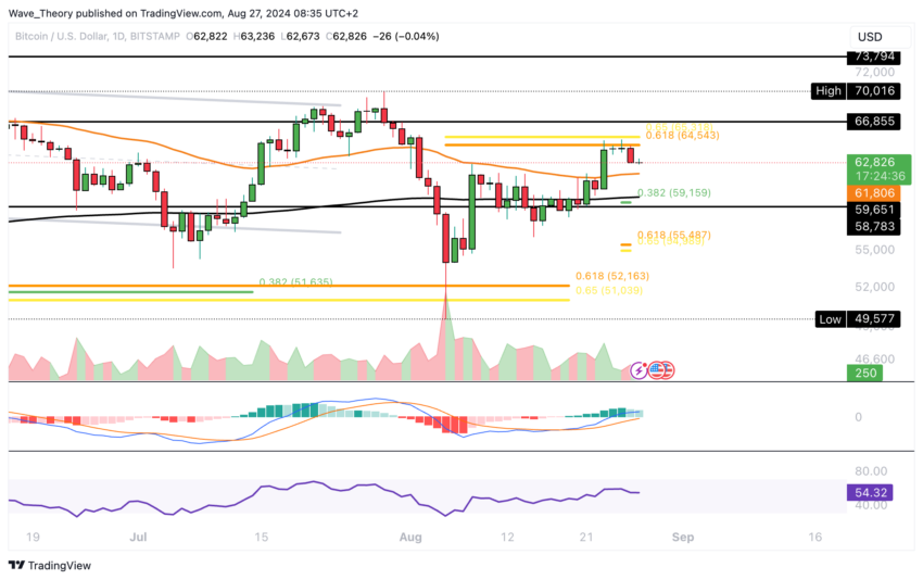 Bitcoin Kurs Analyse BeInCrypto