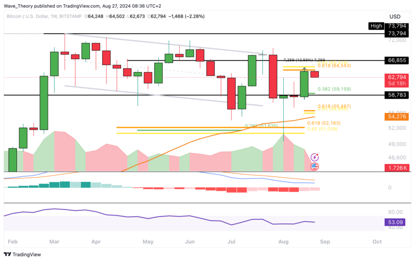 Bitcoin Kurs Analyse BeInCrypto