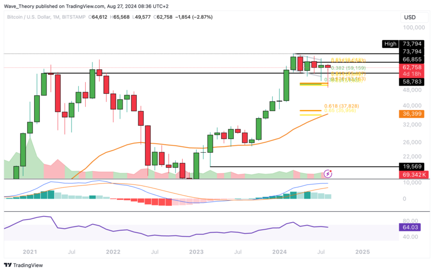 Bitcoin Kurs Analyse BeInCrypto