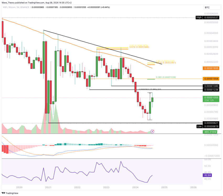 XRP/BTC Chart Analyse BeInCrypto
