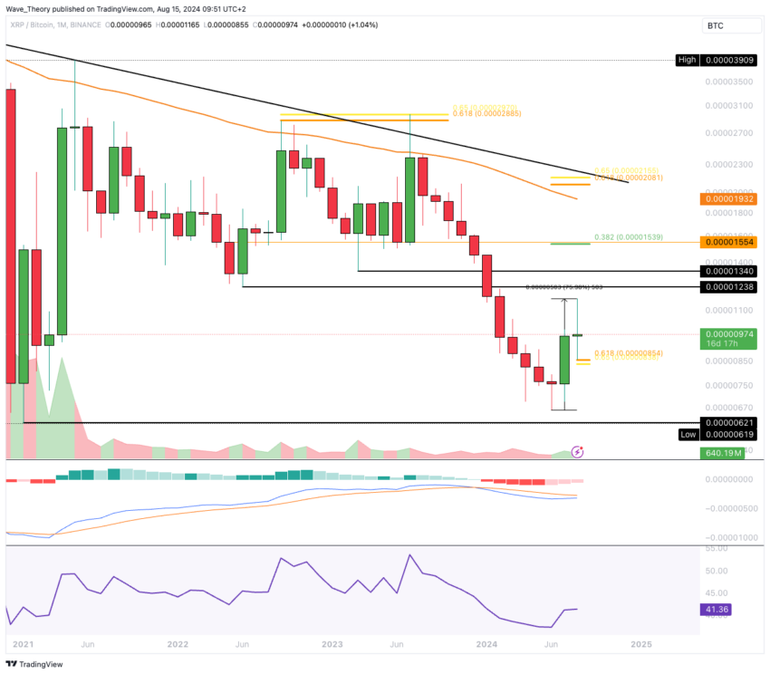 XRP/BTC Chart Analyse BeInCrypto