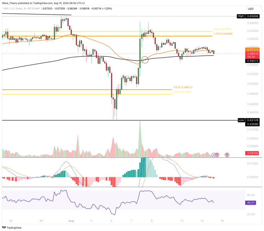 XRP/USD Chart Analyse BeInCrypto