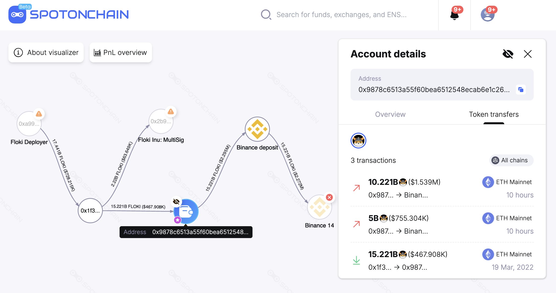 Floki-Überweisung an Binance