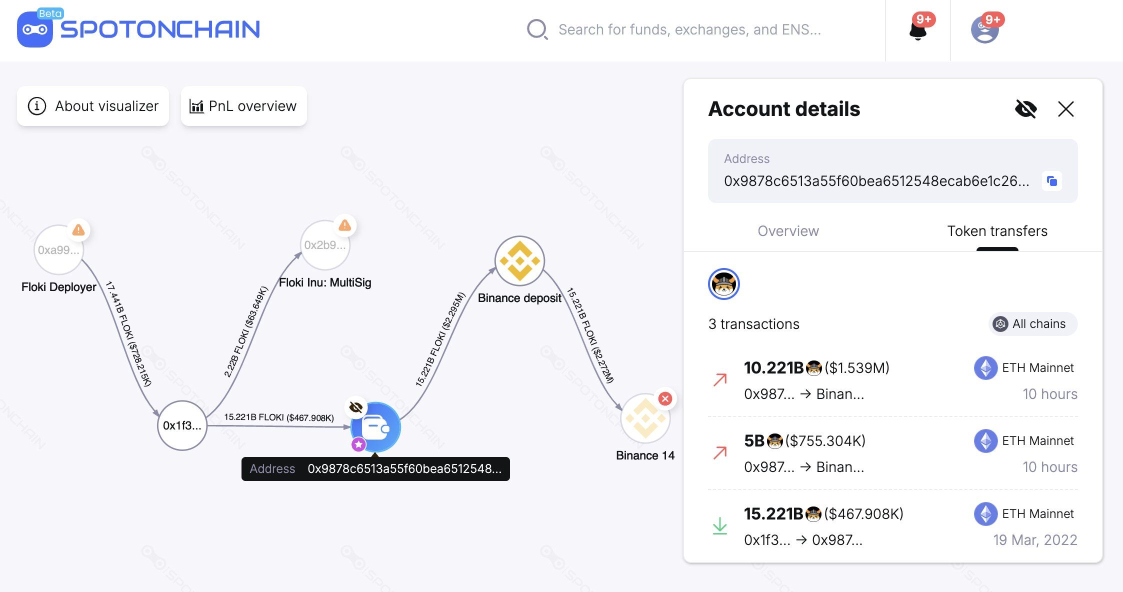 Floki-Überweisung an Binance