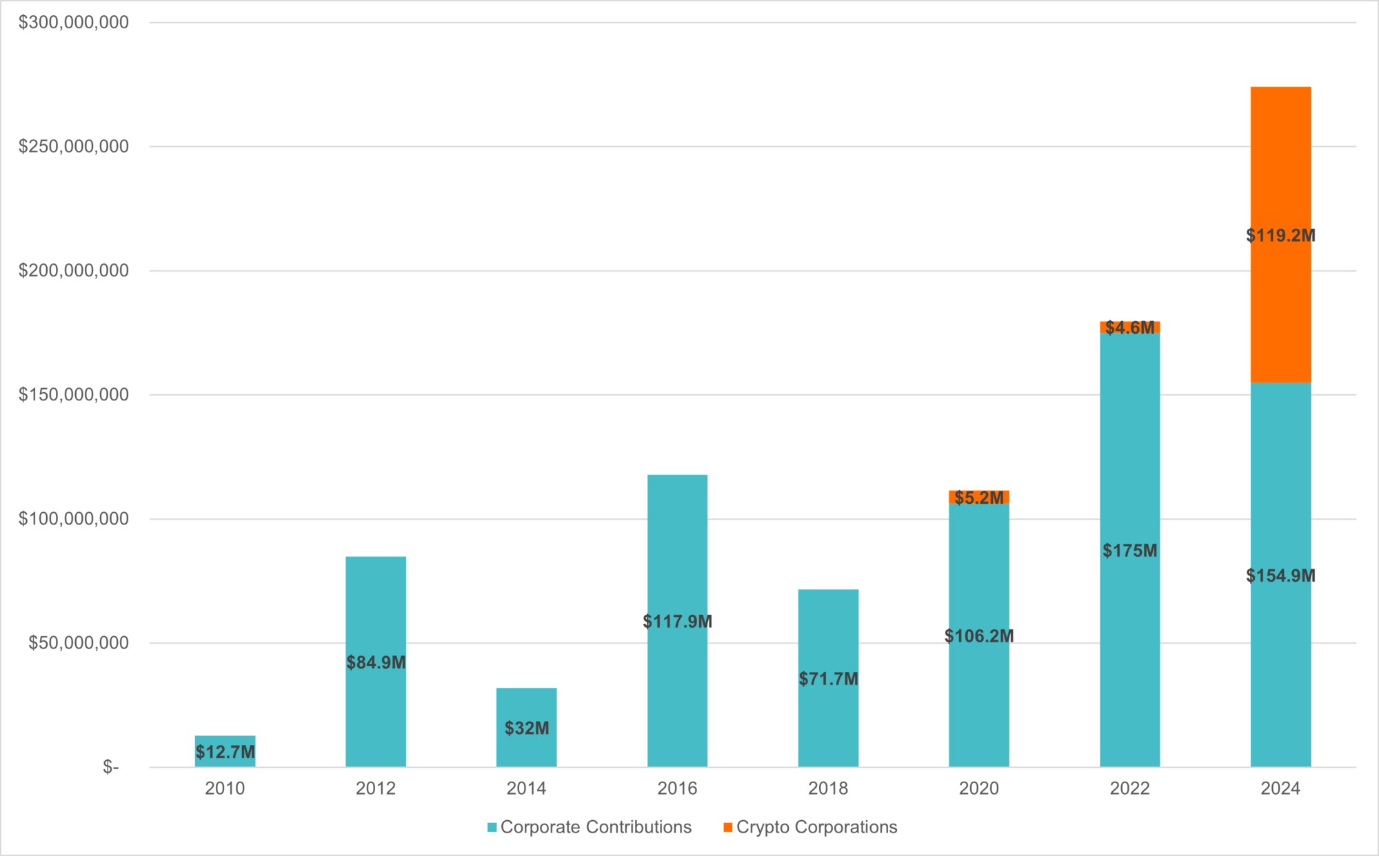 Unternehmensbeiträge zur Beeinflussung der Bundeswahlen