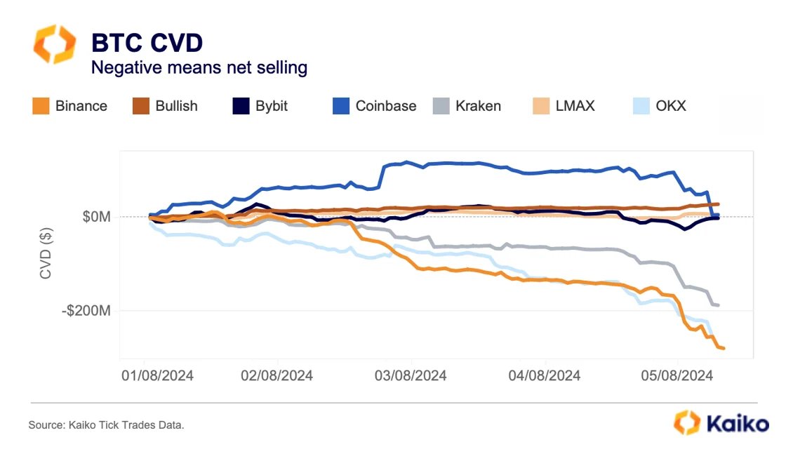 Bitcoin Kumulatives Delta
