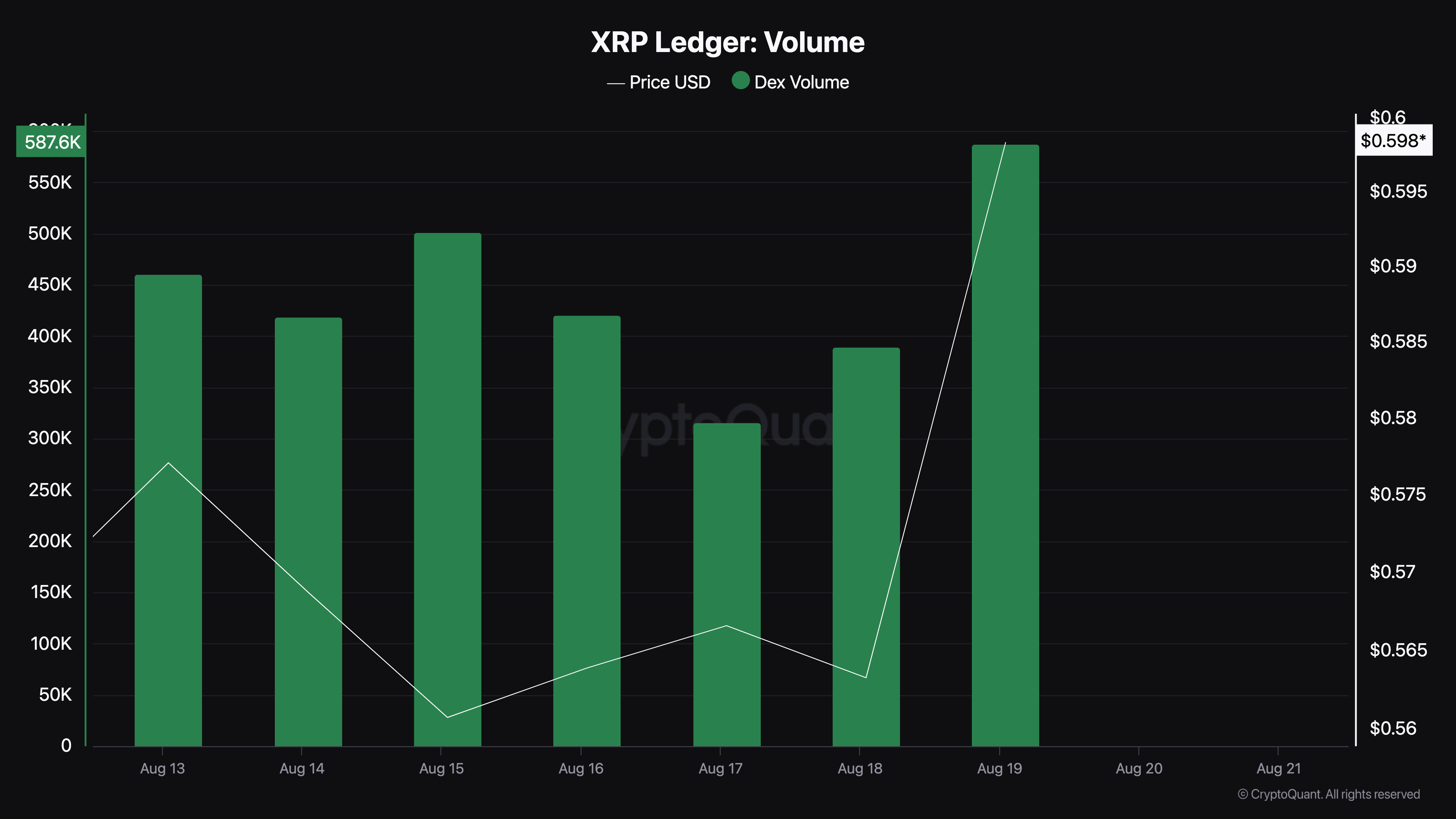 XRP Ledger DEX Volume