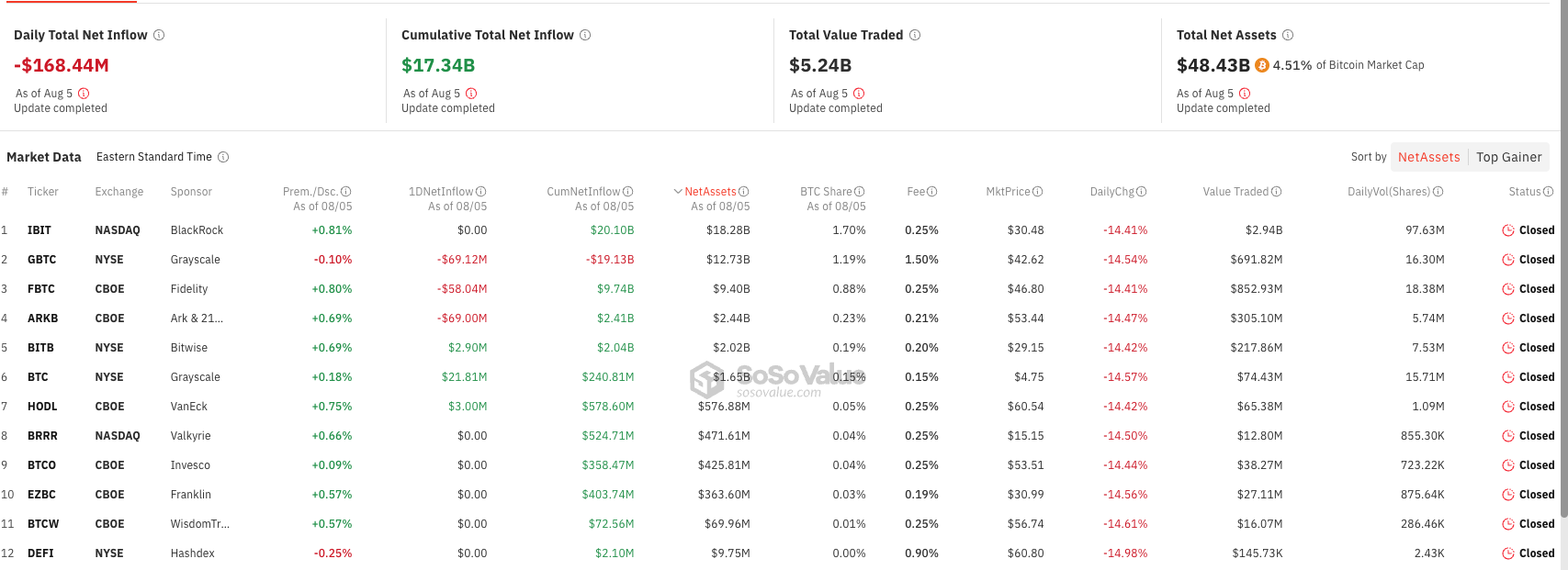 Bitcoin ETF Daten