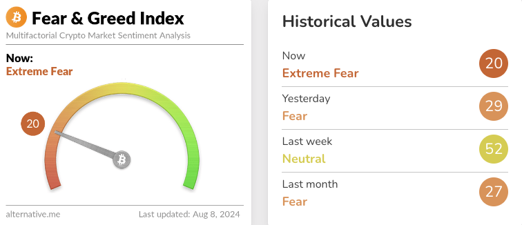 Krypto-Angst-und-Gier-Index
