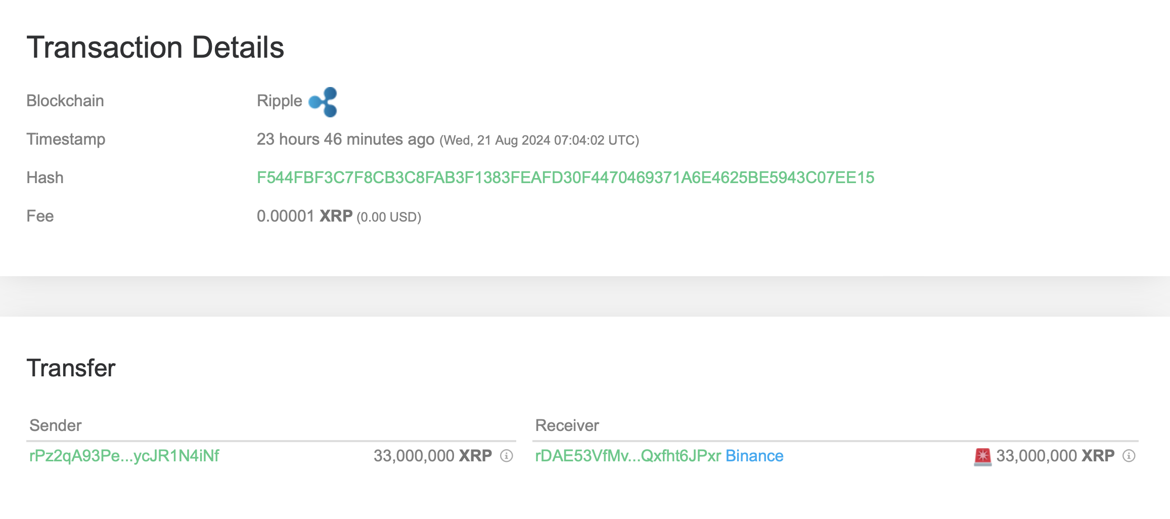 xrp Transaktion
