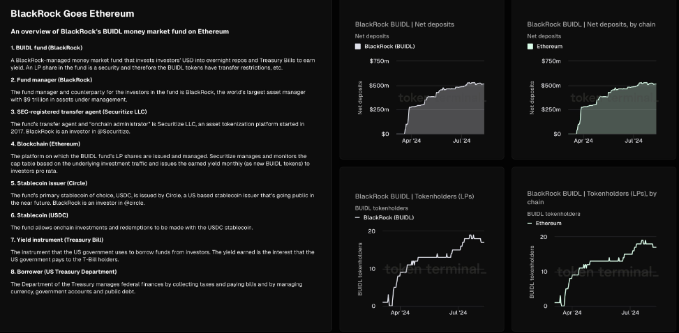 BlackRock BUIDL