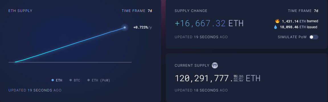 Ethereum-Vorrat