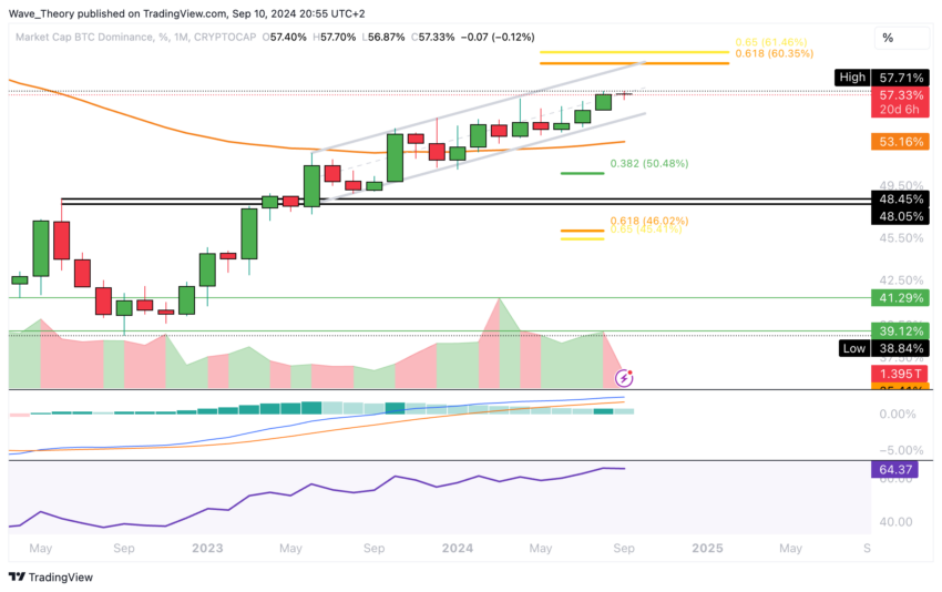 Bitcoin Kurs Analyse BeInCrypto