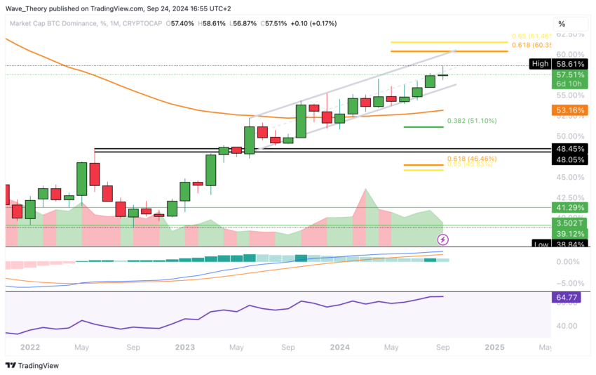 Bitcoin Kurs Analyse BeInCrypto