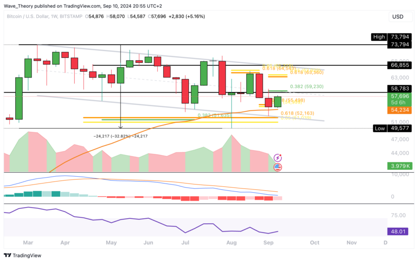 Bitcoin Kurs Analyse BeInCrypto