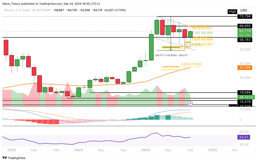 Bitcoin Kurs Analyse BeInCrypto