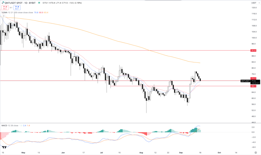 Altcoin Quant Kurs