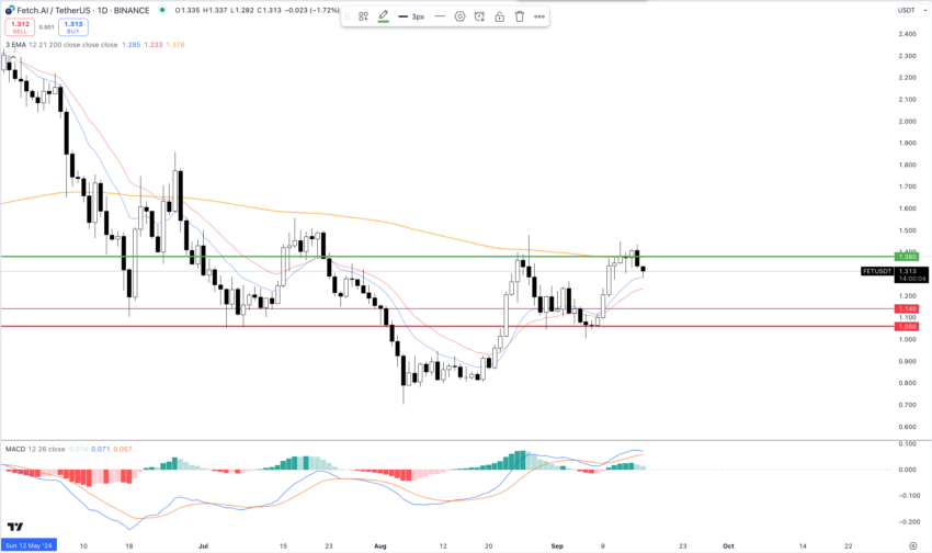 AI-Altcoin FET