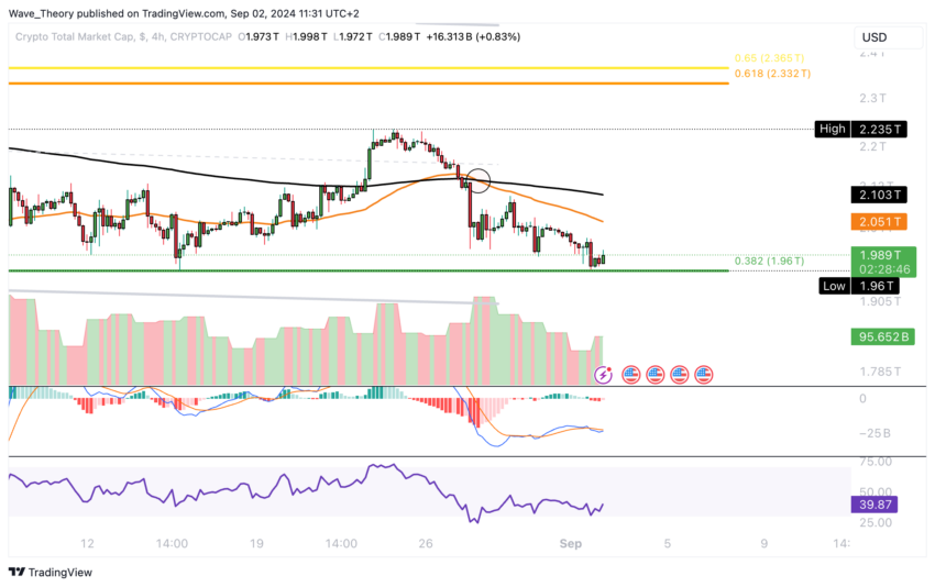 Krypto-Marktkapitalisierung Analyse BeInCrypto