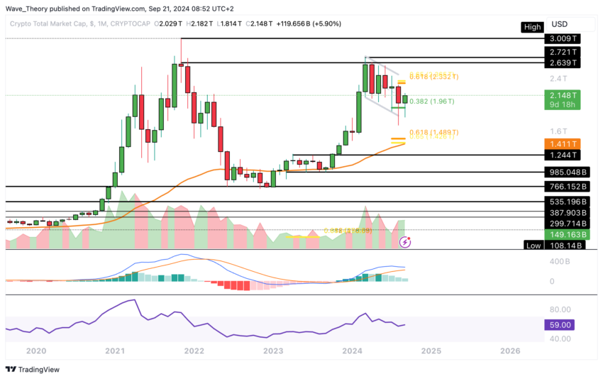 Krypto-Marktkapitalisierung Analyse BeInCrypto