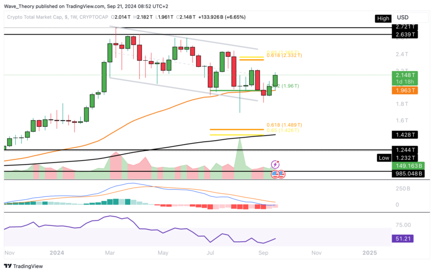 Krypto-Marktkapitalisierung Analyse BeInCrypto