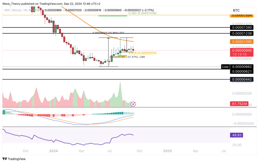 XRP/USD Chart Analyse BeInCrypto