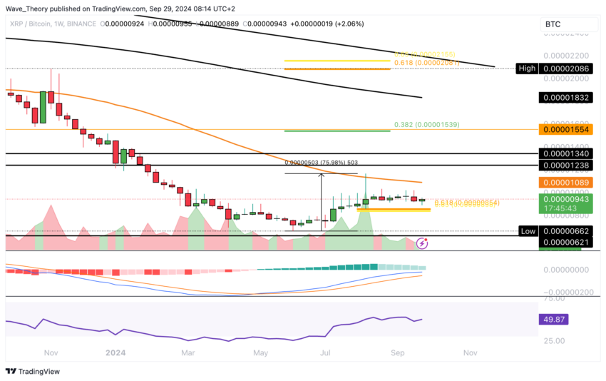 XRP/BTC Chart Analyse BeInCrypto