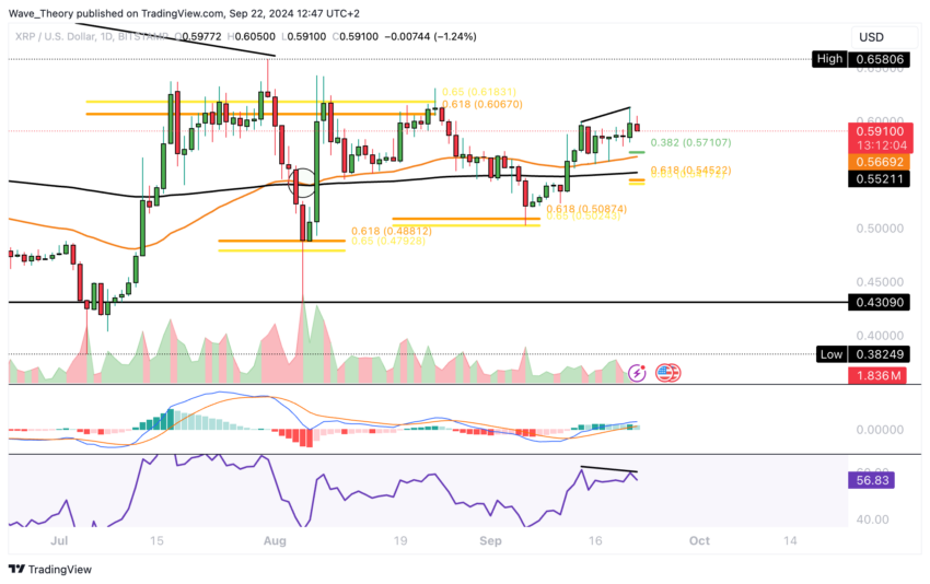 XRP/USD Chart Analyse BeInCrypto