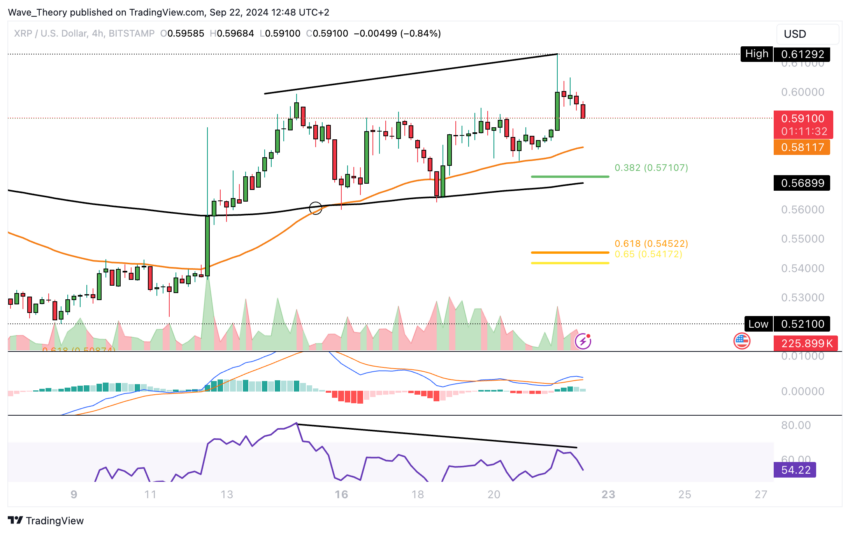 XRP/USD Chart Analyse BeInCrypto