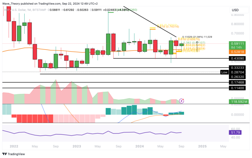 XRP/USD Chart Analyse BeInCrypto