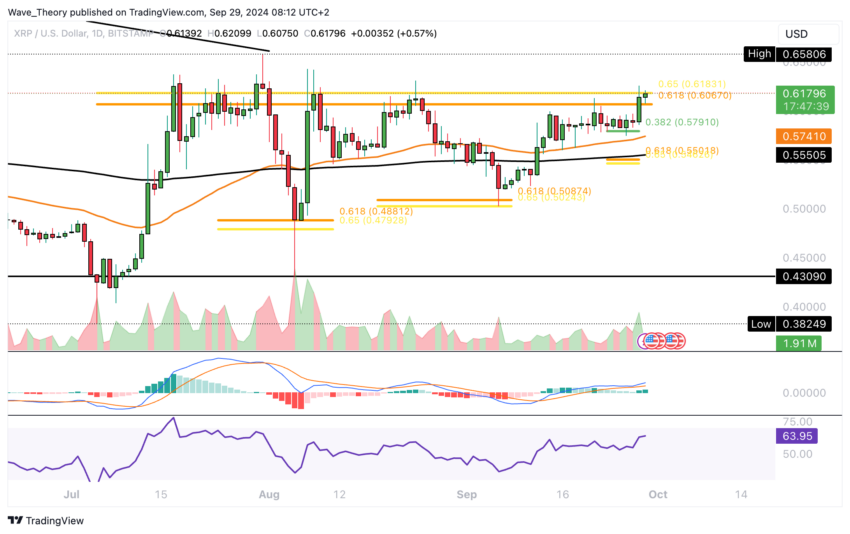 XRP/USD Chart Analyse BeInCrypto