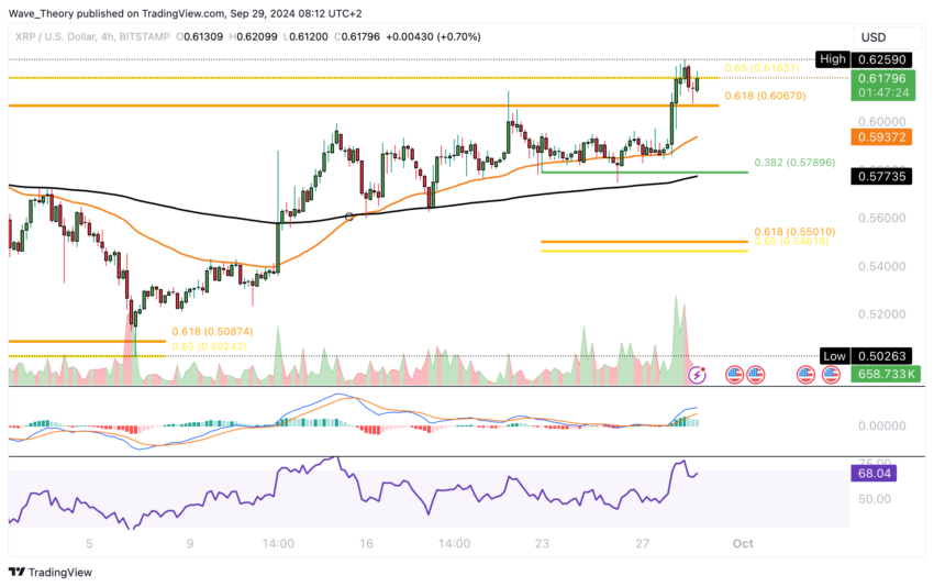XRP/USD Chart Analyse BeInCrypto