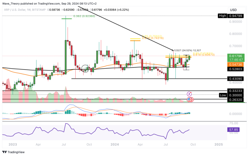 XRP/USD Chart Analyse BeInCrypto