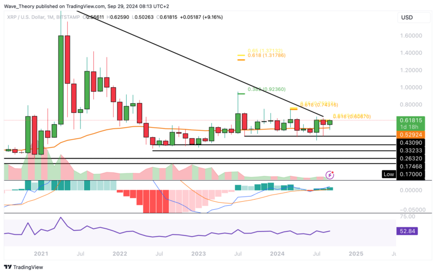 XRP/USD Chart Analyse BeInCrypto