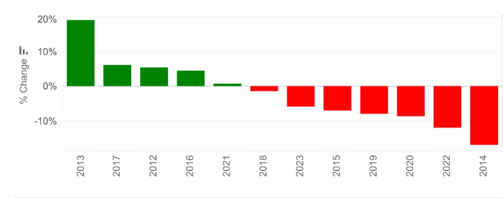 Bitcoin-Kurs September-Leistungen seit 2012, Quelle: Kaiko