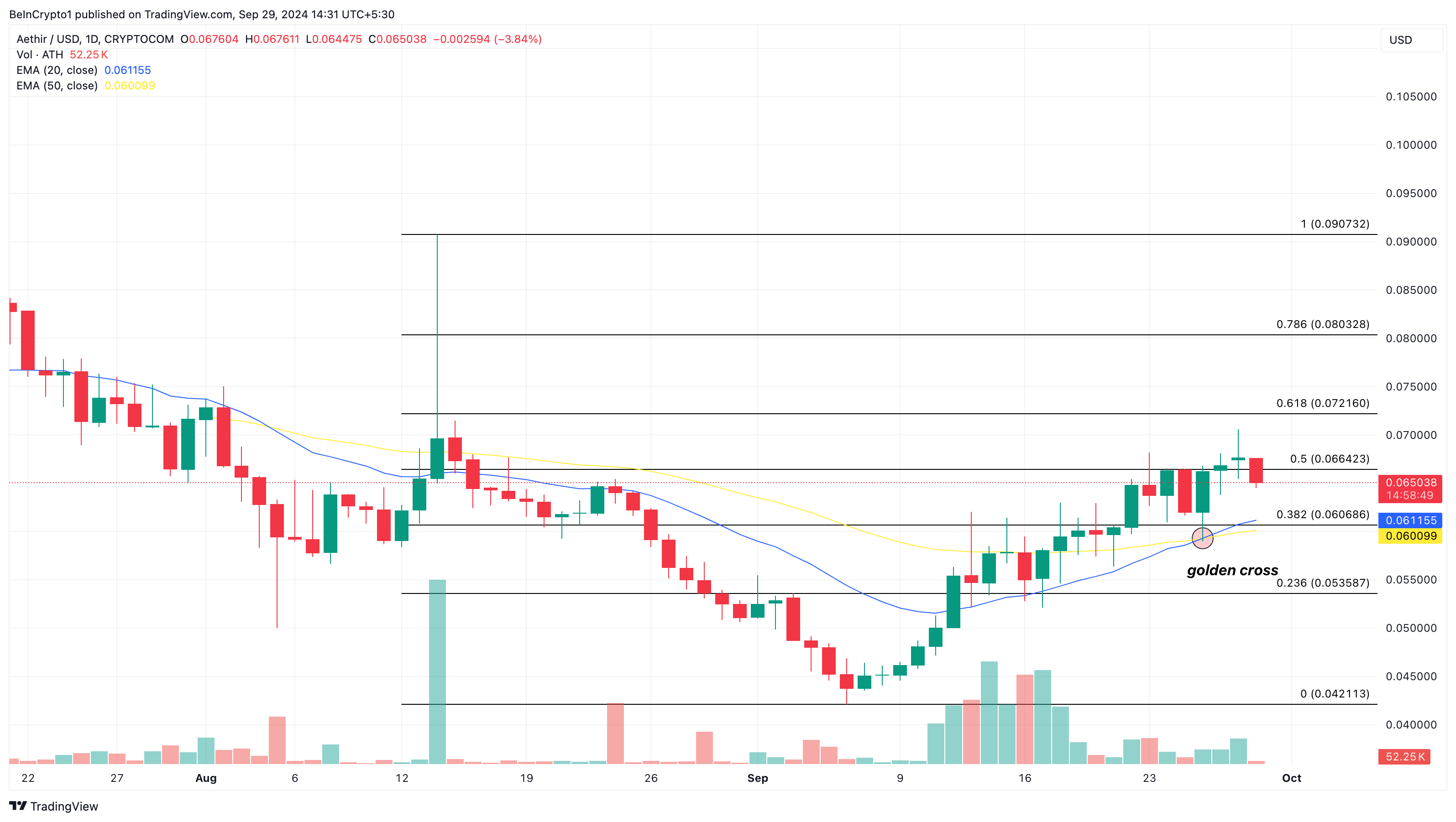 Aethir: Kursanalyse: Ein versteckter Juwel unter Altcoins