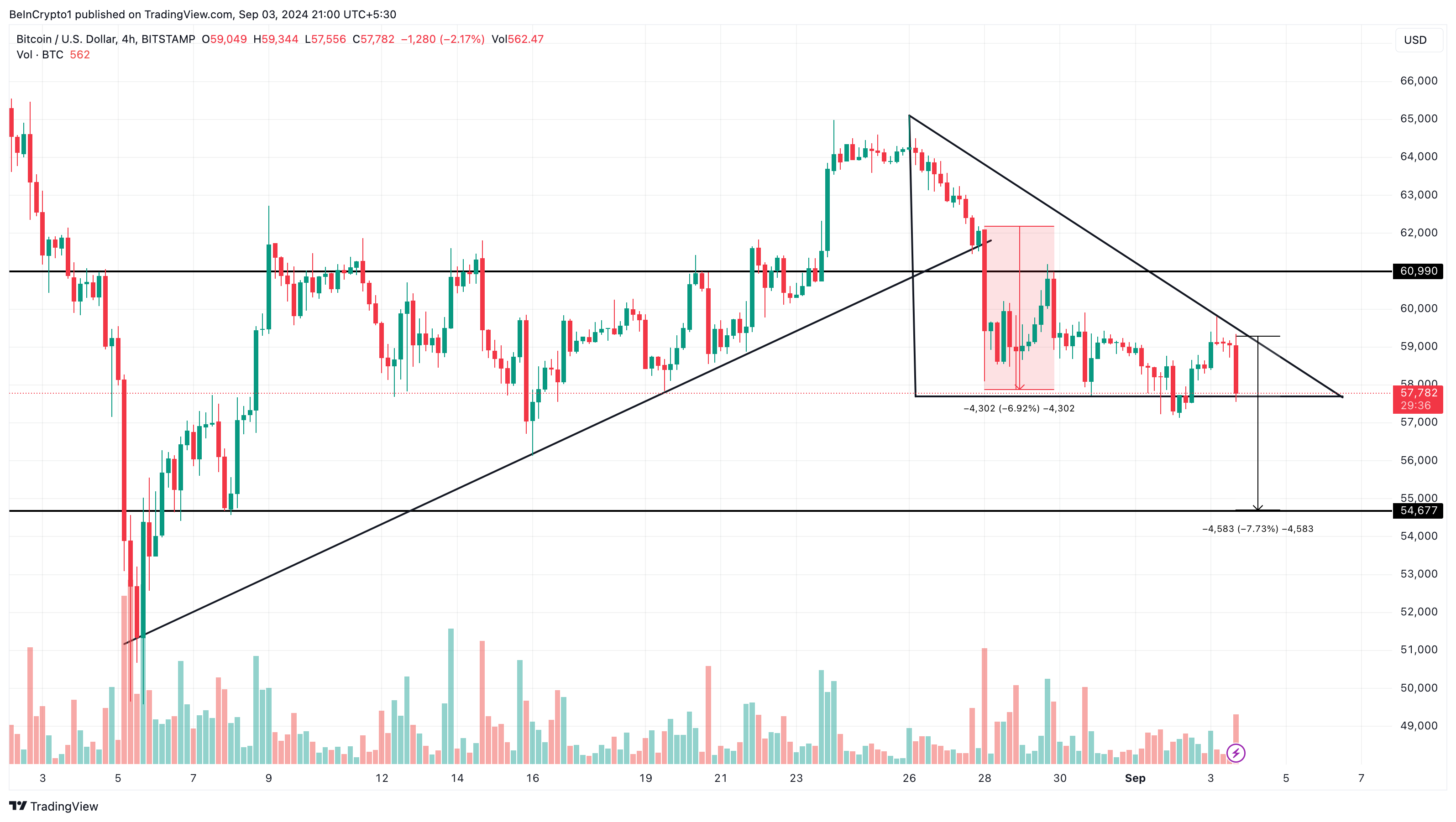 Bitcoin 4-Stunden-Analyse.