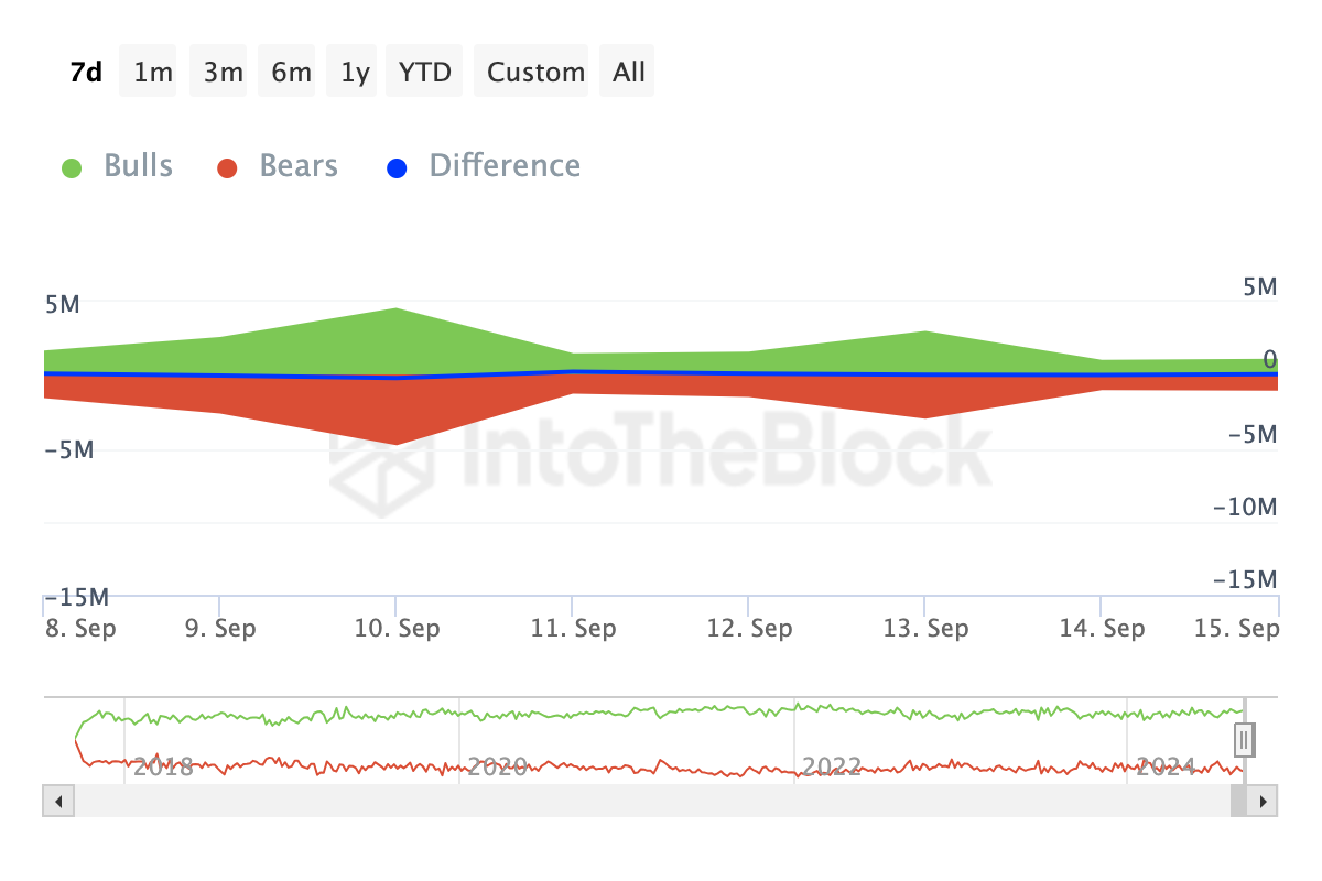Chainlink Bulls und Bears Indikator.