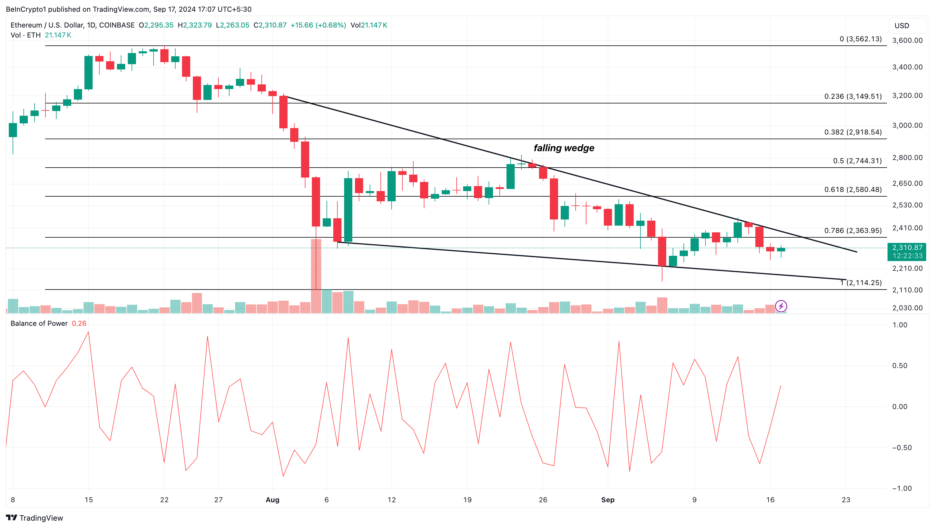Ethereum Tagesanalyse