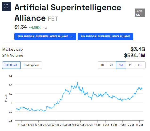 FET price Performance