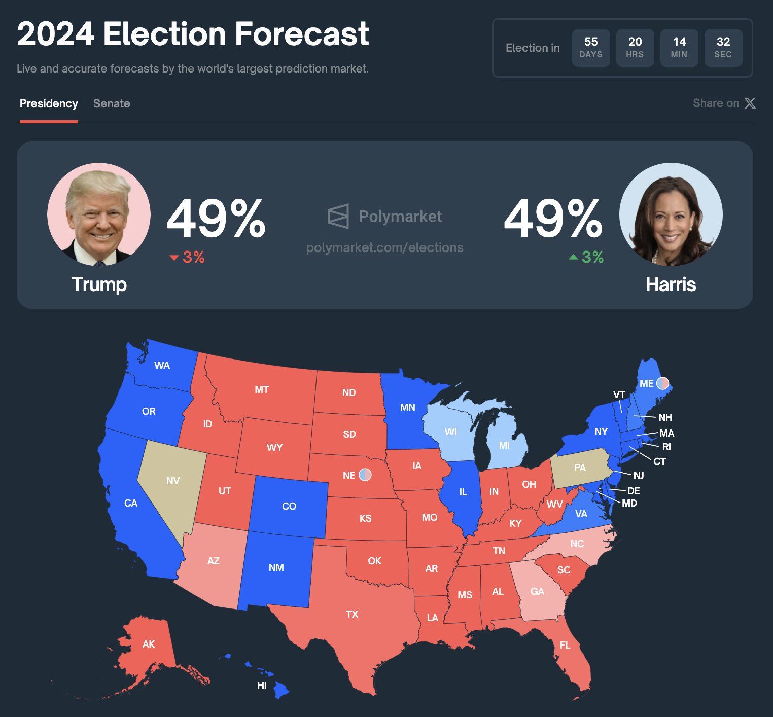 Wahlprognose 2024