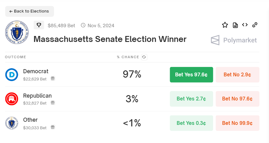 Gewinner der Senatswahl in Massachusetts